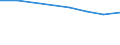 International Standard Classification of Education (ISCED 1997): First and second stage of tertiary education (levels 5 and 6) / Geopolitical entity (partner): Europe / Education indicator: Foreign students as percentage of student population in the host country (%) / Geopolitical entity (reporting): Türkiye