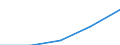 First and second stage of tertiary education (levels 5 and 6) / Europe / Foreign students in absolute numbers / Romania