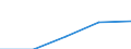 First and second stage of tertiary education (levels 5 and 6) / Europe / Foreign students in absolute numbers / Slovenia