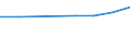 First and second stage of tertiary education (levels 5 and 6) / Europe / Foreign students in absolute numbers / Turkey