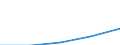 International Standard Classification of Education (ISCED 1997): First and second stage of tertiary education (levels 5 and 6) / Geopolitical entity (partner): European Union - 27 countries (2007-2013) / Education indicator: Foreign students in absolute numbers / Geopolitical entity (reporting): Bulgaria