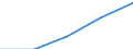 International Standard Classification of Education (ISCED 1997): First and second stage of tertiary education (levels 5 and 6) / Geopolitical entity (partner): European Union - 27 countries (2007-2013) / Education indicator: Foreign students in absolute numbers / Geopolitical entity (reporting): Czechia