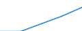International Standard Classification of Education (ISCED 1997): First and second stage of tertiary education (levels 5 and 6) / Geopolitical entity (partner): European Union - 27 countries (2007-2013) / Education indicator: Foreign students in absolute numbers / Geopolitical entity (reporting): Denmark