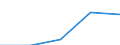 International Standard Classification of Education (ISCED 1997): First and second stage of tertiary education (levels 5 and 6) / Geopolitical entity (partner): European Union - 27 countries (2007-2013) / Education indicator: Foreign students in absolute numbers / Geopolitical entity (reporting): Ireland