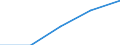 International Standard Classification of Education (ISCED 1997): First and second stage of tertiary education (levels 5 and 6) / Geopolitical entity (partner): European Union - 27 countries (2007-2013) / Education indicator: Foreign students in absolute numbers / Geopolitical entity (reporting): Spain