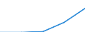 International Standard Classification of Education (ISCED 1997): First and second stage of tertiary education (levels 5 and 6) / Geopolitical entity (partner): European Union - 27 countries (2007-2013) / Education indicator: Foreign students in absolute numbers / Geopolitical entity (reporting): France