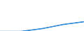 International Standard Classification of Education (ISCED 1997): First and second stage of tertiary education (levels 5 and 6) / Geopolitical entity (partner): European Union - 27 countries (2007-2013) / Education indicator: Foreign students in absolute numbers / Geopolitical entity (reporting): Croatia