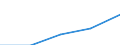 International Standard Classification of Education (ISCED 1997): First and second stage of tertiary education (levels 5 and 6) / Geopolitical entity (partner): European Union - 27 countries (2007-2013) / Education indicator: Foreign students in absolute numbers / Geopolitical entity (reporting): Cyprus