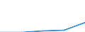 International Standard Classification of Education (ISCED 1997): First and second stage of tertiary education (levels 5 and 6) / Geopolitical entity (partner): European Union - 27 countries (2007-2013) / Education indicator: Foreign students in absolute numbers / Geopolitical entity (reporting): Latvia