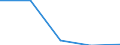 International Standard Classification of Education (ISCED 1997): First and second stage of tertiary education (levels 5 and 6) / Geopolitical entity (partner): European Union - 27 countries (2007-2013) / Education indicator: Foreign students in absolute numbers / Geopolitical entity (reporting): Lithuania