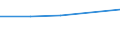 International Standard Classification of Education (ISCED 1997): First and second stage of tertiary education (levels 5 and 6) / Geopolitical entity (partner): European Union - 27 countries (2007-2013) / Education indicator: Foreign students in absolute numbers / Geopolitical entity (reporting): Malta