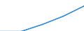 International Standard Classification of Education (ISCED 1997): First and second stage of tertiary education (levels 5 and 6) / Geopolitical entity (partner): European Union - 27 countries (2007-2013) / Education indicator: Foreign students in absolute numbers / Geopolitical entity (reporting): Netherlands