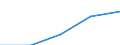 International Standard Classification of Education (ISCED 1997): First and second stage of tertiary education (levels 5 and 6) / Geopolitical entity (partner): European Union - 27 countries (2007-2013) / Education indicator: Foreign students in absolute numbers / Geopolitical entity (reporting): Austria