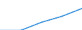 International Standard Classification of Education (ISCED 1997): First and second stage of tertiary education (levels 5 and 6) / Geopolitical entity (partner): European Union - 27 countries (2007-2013) / Education indicator: Foreign students in absolute numbers / Geopolitical entity (reporting): Romania