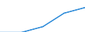 International Standard Classification of Education (ISCED 1997): First and second stage of tertiary education (levels 5 and 6) / Geopolitical entity (partner): European Union - 27 countries (2007-2013) / Education indicator: Foreign students in absolute numbers / Geopolitical entity (reporting): Slovenia