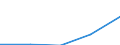 International Standard Classification of Education (ISCED 1997): First and second stage of tertiary education (levels 5 and 6) / Geopolitical entity (partner): European Union - 27 countries (2007-2013) / Education indicator: Foreign students in absolute numbers / Geopolitical entity (reporting): Finland