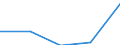 International Standard Classification of Education (ISCED 1997): First and second stage of tertiary education (levels 5 and 6) / Geopolitical entity (partner): European Union - 27 countries (2007-2013) / Education indicator: Foreign students in absolute numbers / Geopolitical entity (reporting): Liechtenstein