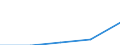 International Standard Classification of Education (ISCED 1997): First and second stage of tertiary education (levels 5 and 6) / Geopolitical entity (partner): European Union - 27 countries (2007-2013) / Education indicator: Foreign students in absolute numbers / Geopolitical entity (reporting): Norway