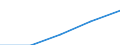 International Standard Classification of Education (ISCED 1997): First and second stage of tertiary education (levels 5 and 6) / Geopolitical entity (partner): European Union - 27 countries (2007-2013) / Education indicator: Foreign students in absolute numbers / Geopolitical entity (reporting): Switzerland