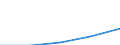 First and second stage of tertiary education (levels 5 and 6) / European Union - 27 countries (2007-2013) / Foreign students in absolute numbers / Bulgaria