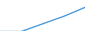 First and second stage of tertiary education (levels 5 and 6) / European Union - 27 countries (2007-2013) / Foreign students in absolute numbers / Denmark