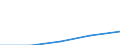 First and second stage of tertiary education (levels 5 and 6) / European Union - 27 countries (2007-2013) / Foreign students in absolute numbers / Croatia