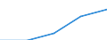 First and second stage of tertiary education (levels 5 and 6) / European Union - 27 countries (2007-2013) / Foreign students in absolute numbers / Slovenia