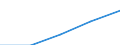 First and second stage of tertiary education (levels 5 and 6) / European Union - 27 countries (2007-2013) / Foreign students in absolute numbers / Switzerland