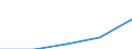 First and second stage of tertiary education (levels 5 and 6) / Outward mobile students in absolute numbers / European Union - 27 countries (2007-2013) / Belgium