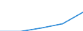 International Standard Classification of Education (ISCED 1997): First and second stage of tertiary education (levels 5 and 6) / Education indicator: Outward mobile students in absolute numbers / Geopolitical entity (partner): European Union - 27 countries (2007-2013) / Geopolitical entity (reporting): Belgium