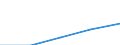 International Standard Classification of Education (ISCED 1997): First and second stage of tertiary education (levels 5 and 6) / Education indicator: Outward mobile students in absolute numbers / Geopolitical entity (partner): European Union - 27 countries (2007-2013) / Geopolitical entity (reporting): Bulgaria
