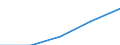 International Standard Classification of Education (ISCED 1997): First and second stage of tertiary education (levels 5 and 6) / Education indicator: Outward mobile students in absolute numbers / Geopolitical entity (partner): European Union - 27 countries (2007-2013) / Geopolitical entity (reporting): Czechia