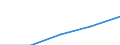 International Standard Classification of Education (ISCED 1997): First and second stage of tertiary education (levels 5 and 6) / Education indicator: Outward mobile students in absolute numbers / Geopolitical entity (partner): European Union - 27 countries (2007-2013) / Geopolitical entity (reporting): Estonia