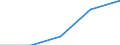 International Standard Classification of Education (ISCED 1997): First and second stage of tertiary education (levels 5 and 6) / Education indicator: Outward mobile students in absolute numbers / Geopolitical entity (partner): European Union - 27 countries (2007-2013) / Geopolitical entity (reporting): Ireland