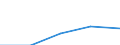 International Standard Classification of Education (ISCED 1997): First and second stage of tertiary education (levels 5 and 6) / Education indicator: Outward mobile students in absolute numbers / Geopolitical entity (partner): European Union - 27 countries (2007-2013) / Geopolitical entity (reporting): Greece