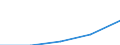 International Standard Classification of Education (ISCED 1997): First and second stage of tertiary education (levels 5 and 6) / Education indicator: Outward mobile students in absolute numbers / Geopolitical entity (partner): European Union - 27 countries (2007-2013) / Geopolitical entity (reporting): Spain