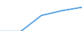 International Standard Classification of Education (ISCED 1997): First and second stage of tertiary education (levels 5 and 6) / Education indicator: Outward mobile students in absolute numbers / Geopolitical entity (partner): European Union - 27 countries (2007-2013) / Geopolitical entity (reporting): France
