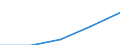 International Standard Classification of Education (ISCED 1997): First and second stage of tertiary education (levels 5 and 6) / Education indicator: Outward mobile students in absolute numbers / Geopolitical entity (partner): European Union - 27 countries (2007-2013) / Geopolitical entity (reporting): Latvia