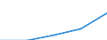 International Standard Classification of Education (ISCED 1997): First and second stage of tertiary education (levels 5 and 6) / Education indicator: Outward mobile students in absolute numbers / Geopolitical entity (partner): European Union - 27 countries (2007-2013) / Geopolitical entity (reporting): Lithuania