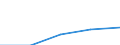 International Standard Classification of Education (ISCED 1997): First and second stage of tertiary education (levels 5 and 6) / Education indicator: Outward mobile students in absolute numbers / Geopolitical entity (partner): European Union - 27 countries (2007-2013) / Geopolitical entity (reporting): Luxembourg