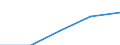 International Standard Classification of Education (ISCED 1997): First and second stage of tertiary education (levels 5 and 6) / Education indicator: Outward mobile students in absolute numbers / Geopolitical entity (partner): European Union - 27 countries (2007-2013) / Geopolitical entity (reporting): Malta