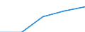 International Standard Classification of Education (ISCED 1997): First and second stage of tertiary education (levels 5 and 6) / Education indicator: Outward mobile students in absolute numbers / Geopolitical entity (partner): European Union - 27 countries (2007-2013) / Geopolitical entity (reporting): Netherlands