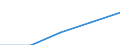 International Standard Classification of Education (ISCED 1997): First and second stage of tertiary education (levels 5 and 6) / Education indicator: Outward mobile students in absolute numbers / Geopolitical entity (partner): European Union - 27 countries (2007-2013) / Geopolitical entity (reporting): Austria