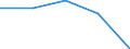 International Standard Classification of Education (ISCED 1997): First and second stage of tertiary education (levels 5 and 6) / Education indicator: Outward mobile students in absolute numbers / Geopolitical entity (partner): European Union - 27 countries (2007-2013) / Geopolitical entity (reporting): Poland
