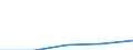 International Standard Classification of Education (ISCED 1997): First and second stage of tertiary education (levels 5 and 6) / Education indicator: Outward mobile students in absolute numbers / Geopolitical entity (partner): European Union - 27 countries (2007-2013) / Geopolitical entity (reporting): Slovenia