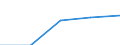International Standard Classification of Education (ISCED 1997): First and second stage of tertiary education (levels 5 and 6) / Education indicator: Outward mobile students in absolute numbers / Geopolitical entity (partner): European Union - 27 countries (2007-2013) / Geopolitical entity (reporting): Slovakia