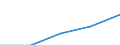 International Standard Classification of Education (ISCED 1997): First and second stage of tertiary education (levels 5 and 6) / Education indicator: Outward mobile students in absolute numbers / Geopolitical entity (partner): European Union - 27 countries (2007-2013) / Geopolitical entity (reporting): Finland