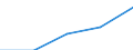 International Standard Classification of Education (ISCED 1997): First and second stage of tertiary education (levels 5 and 6) / Education indicator: Outward mobile students in absolute numbers / Geopolitical entity (partner): European Union - 27 countries (2007-2013) / Geopolitical entity (reporting): Sweden