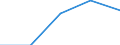 International Standard Classification of Education (ISCED 1997): First and second stage of tertiary education (levels 5 and 6) / Education indicator: Outward mobile students in absolute numbers / Geopolitical entity (partner): European Union - 27 countries (2007-2013) / Geopolitical entity (reporting): Iceland