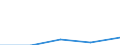 International Standard Classification of Education (ISCED 1997): First and second stage of tertiary education (levels 5 and 6) / Education indicator: Outward mobile students in absolute numbers / Geopolitical entity (partner): European Union - 27 countries (2007-2013) / Geopolitical entity (reporting): Liechtenstein